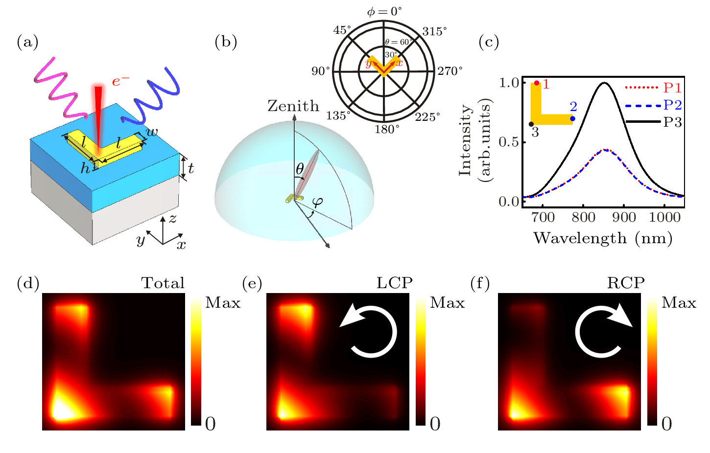 cpl-40-1-017801-fig1.png