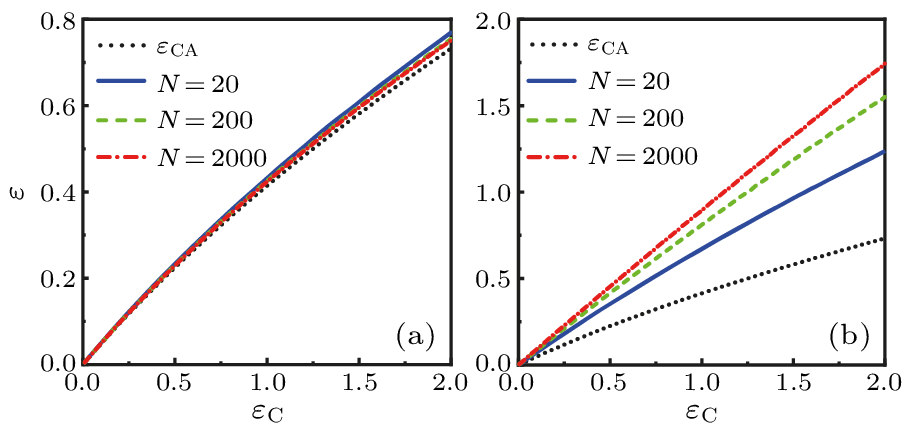 cpl-40-10-100502-fig4.png