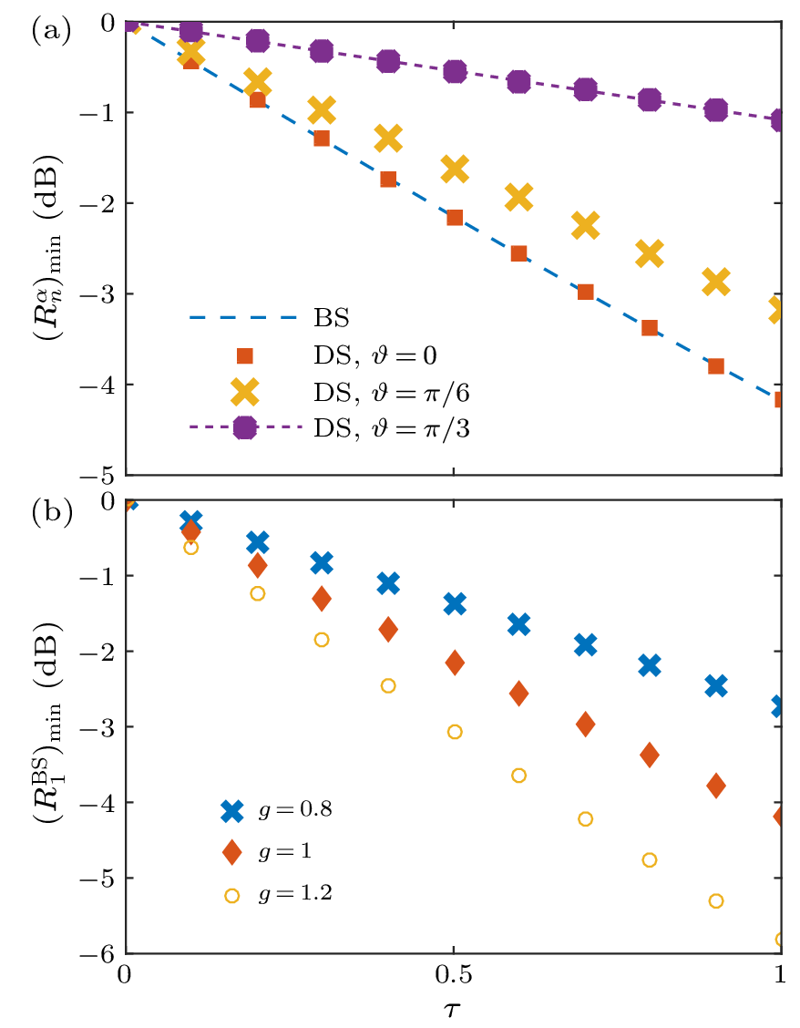 cpl-40-10-100504-fig2.png