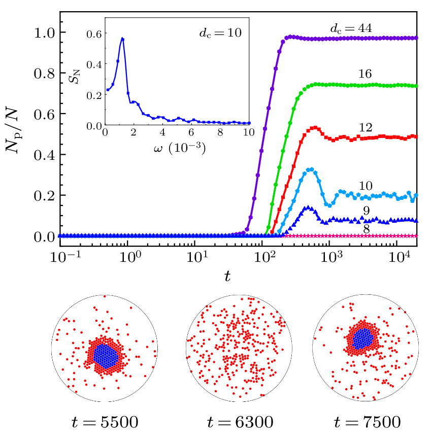 cpl-40-10-100505-fig3.png