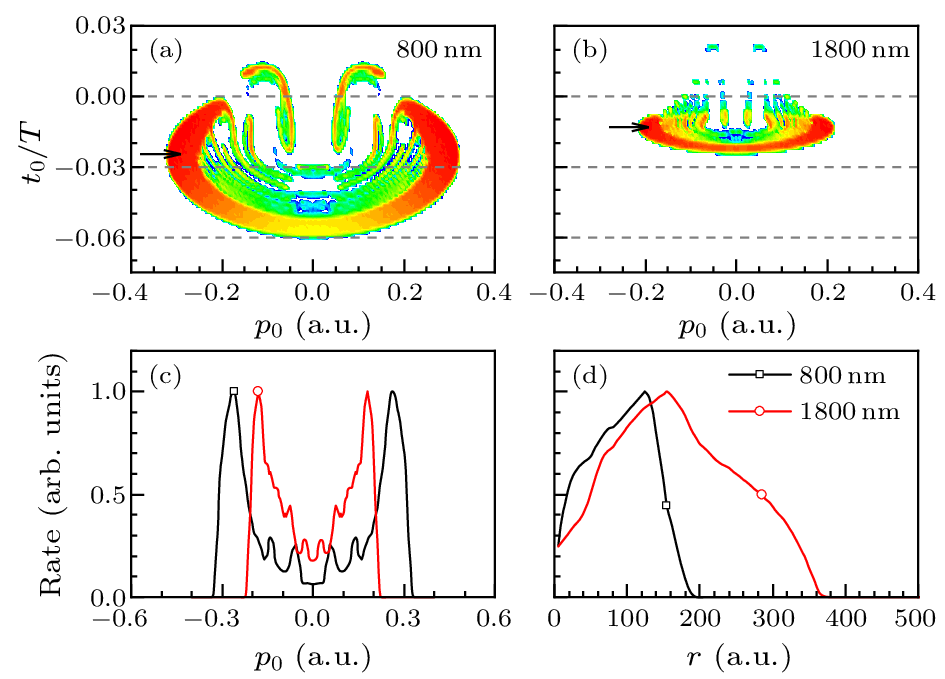 cpl-40-10-103201-fig3.png