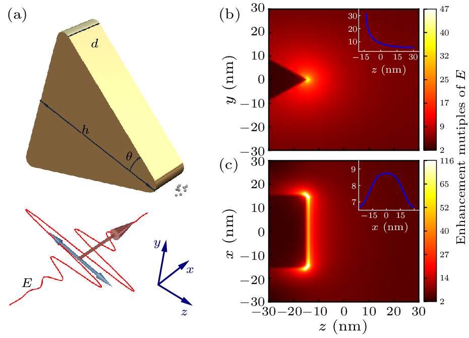 cpl-40-10-103202-fig1.png