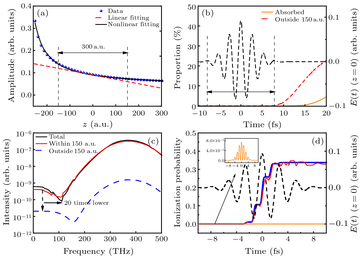 cpl-40-10-103202-fig2.png