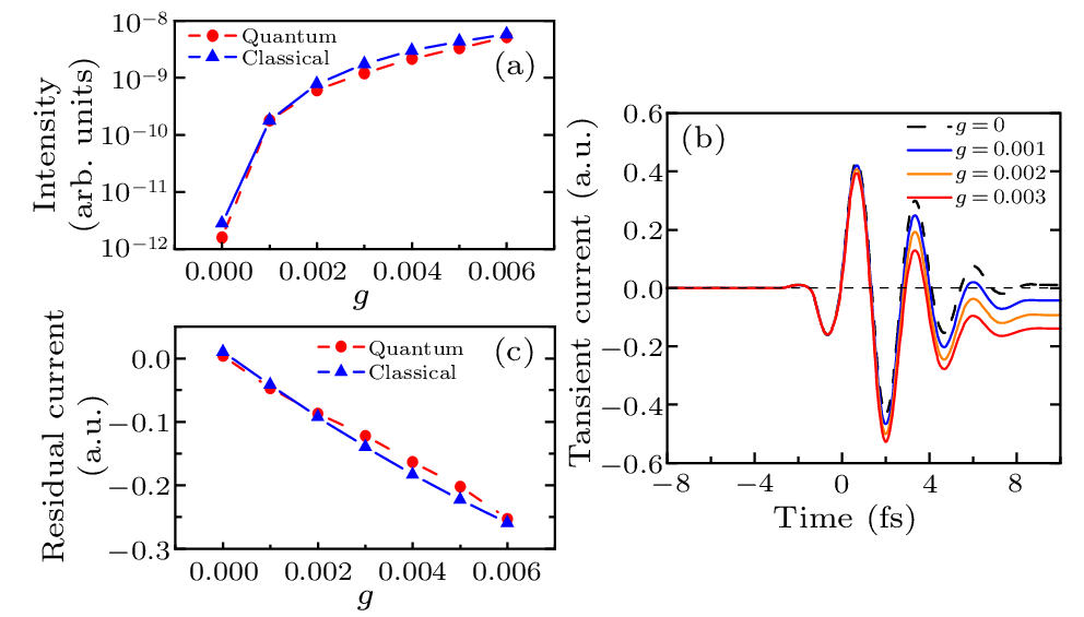 cpl-40-10-103202-fig3.png