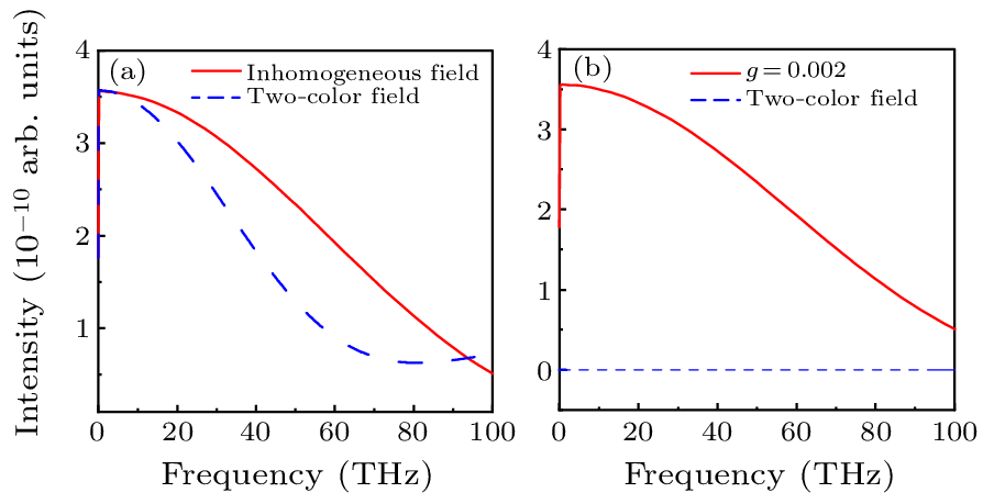 cpl-40-10-103202-fig4.png