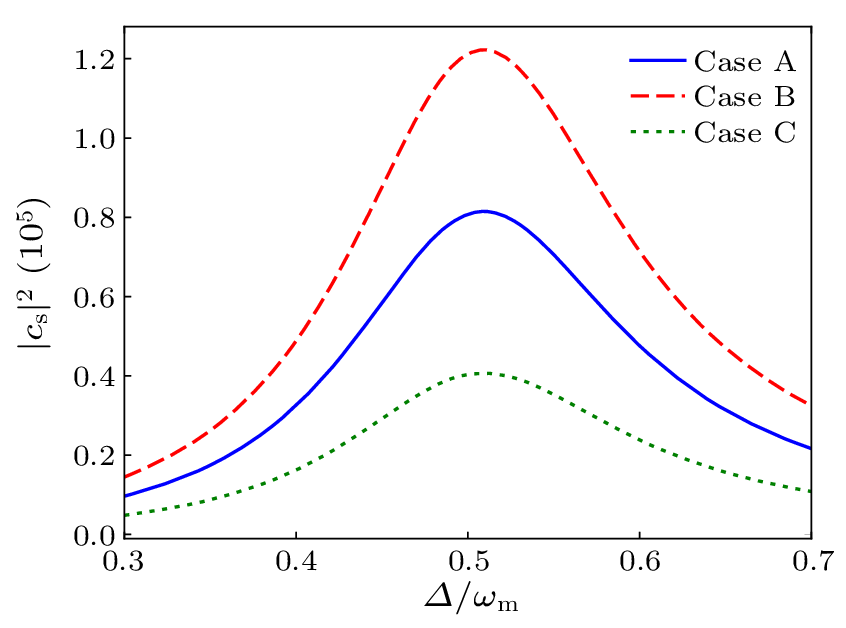 cpl-40-10-104201-fig2.png