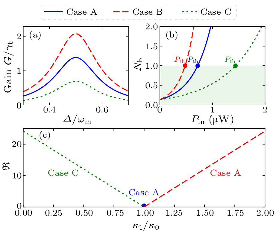 cpl-40-10-104201-fig3.png