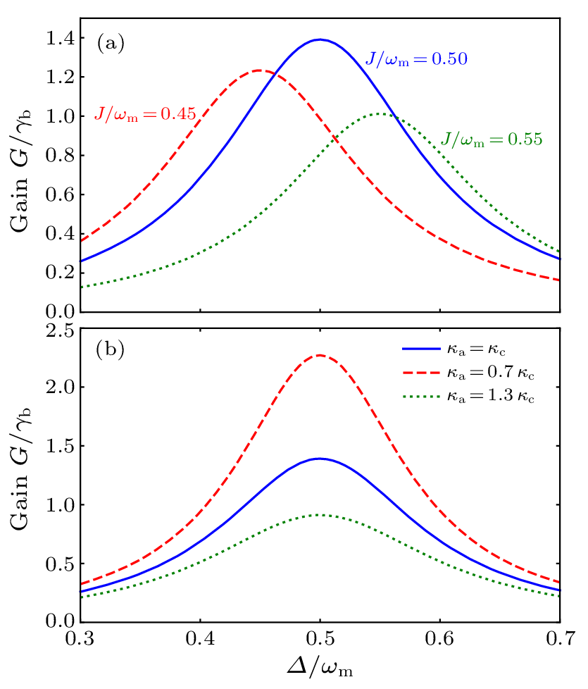 cpl-40-10-104201-fig4.png