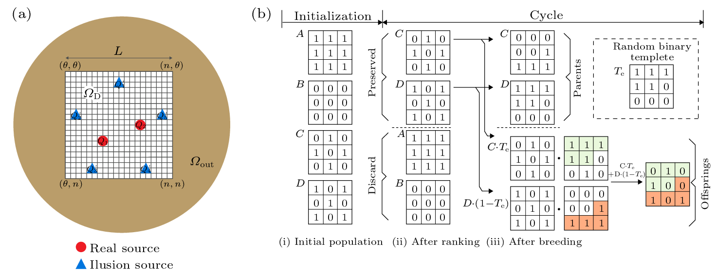 cpl-40-10-104402-fig1.png