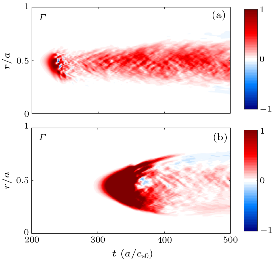 cpl-40-10-105201-fig3.png