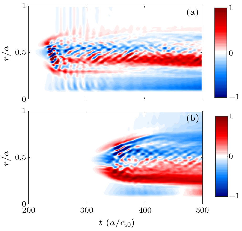 cpl-40-10-105201-fig4.png