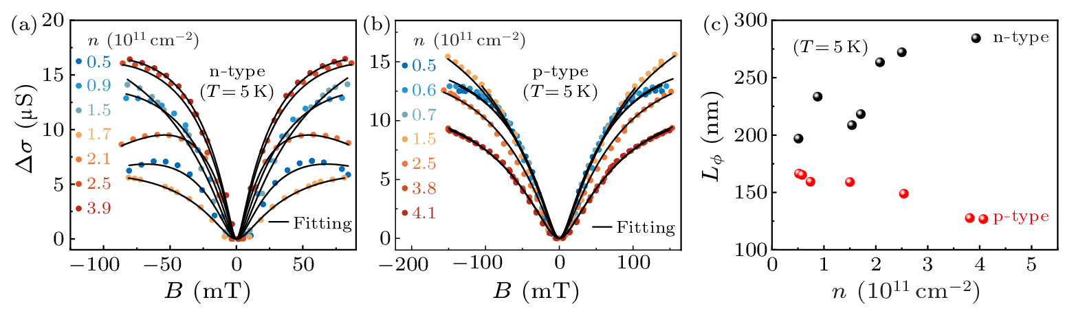 cpl-40-10-107201-fig3.png