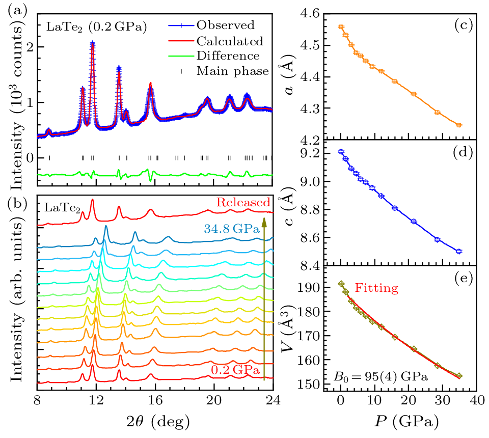 cpl-40-10-107402-fig3.png