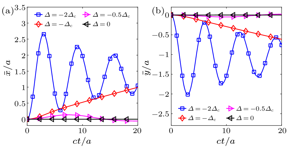 cpl-40-11-110302-fig3.png