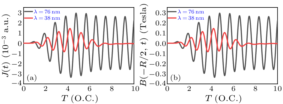 cpl-40-11-113101-fig3.png