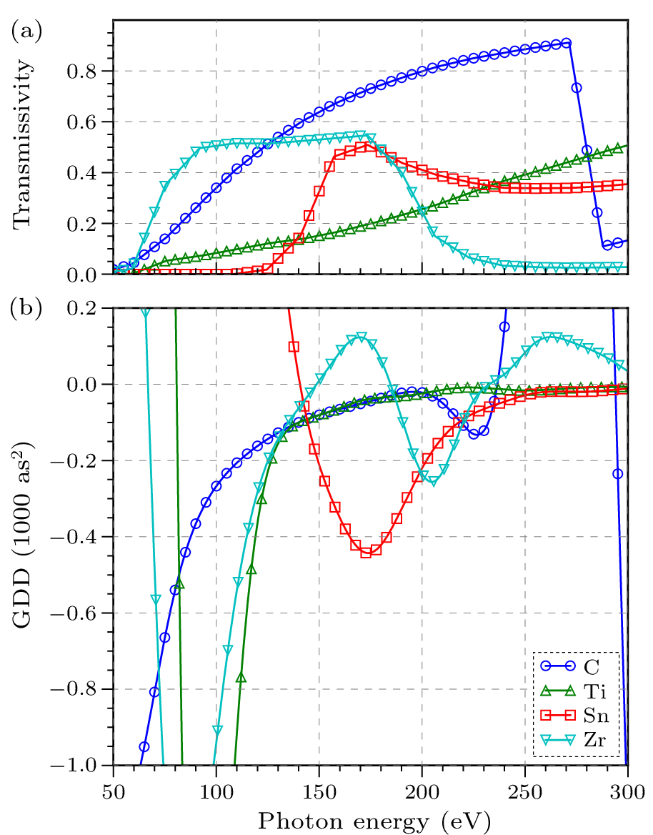 cpl-40-11-113201-fig2.png