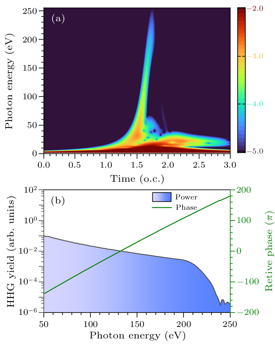 cpl-40-11-113201-fig3.png