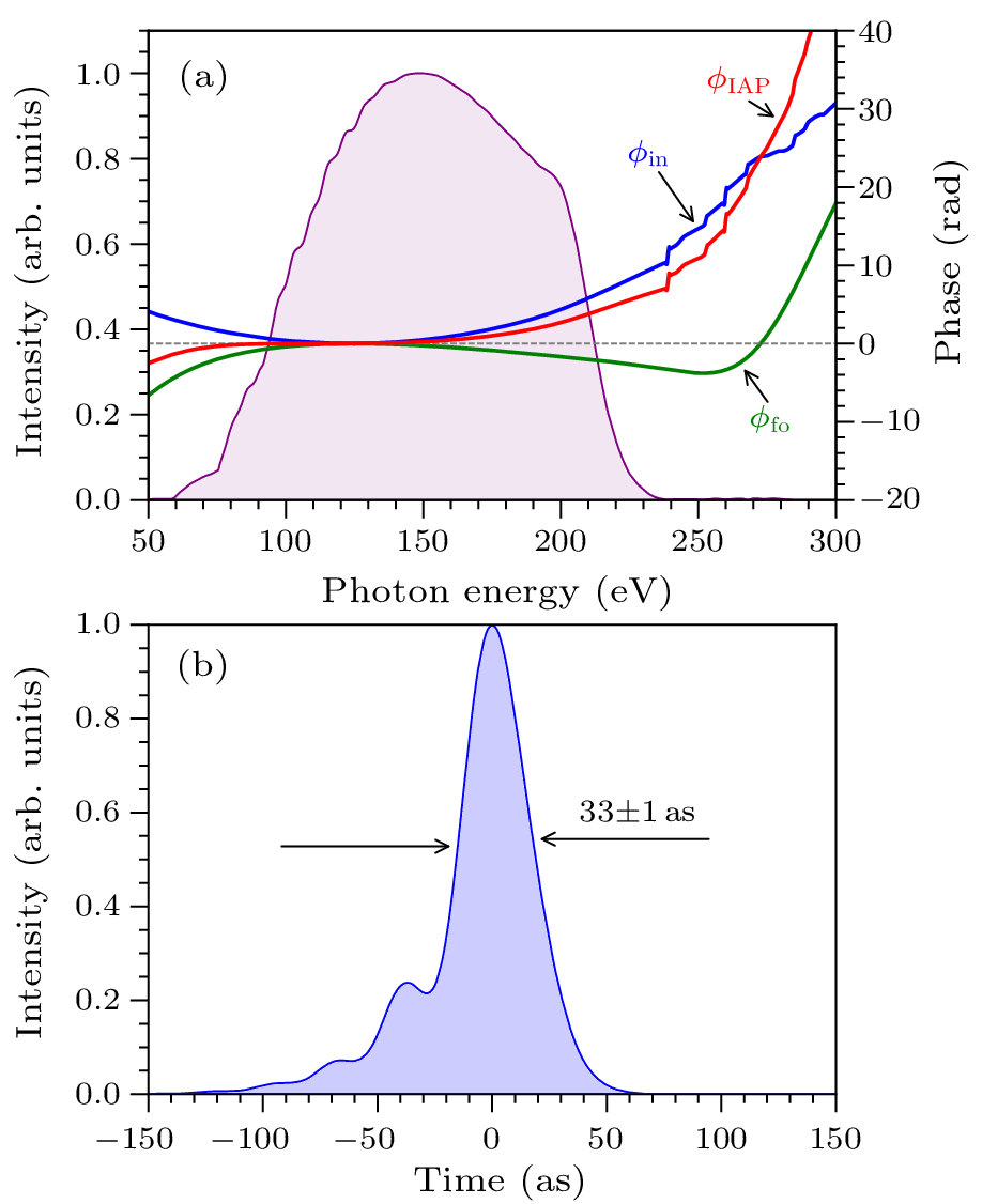 cpl-40-11-113201-fig4.png