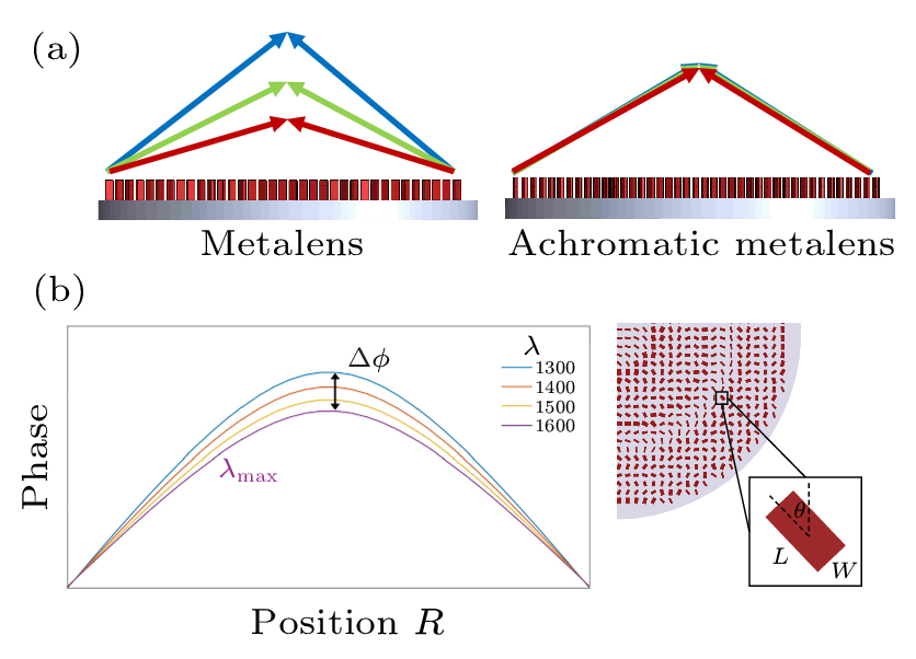 cpl-40-11-114201-fig1.png