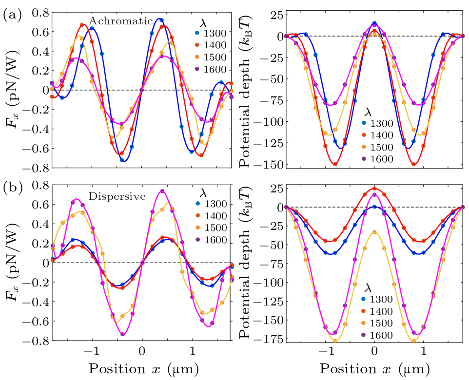 cpl-40-11-114201-fig3.png