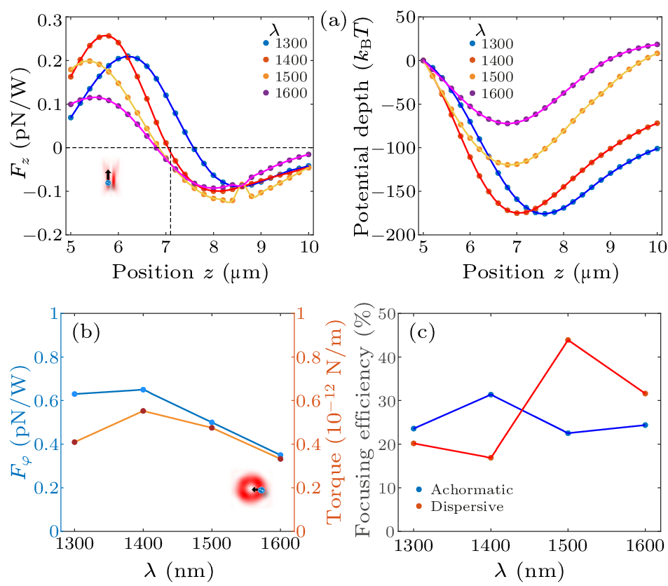 cpl-40-11-114201-fig4.png