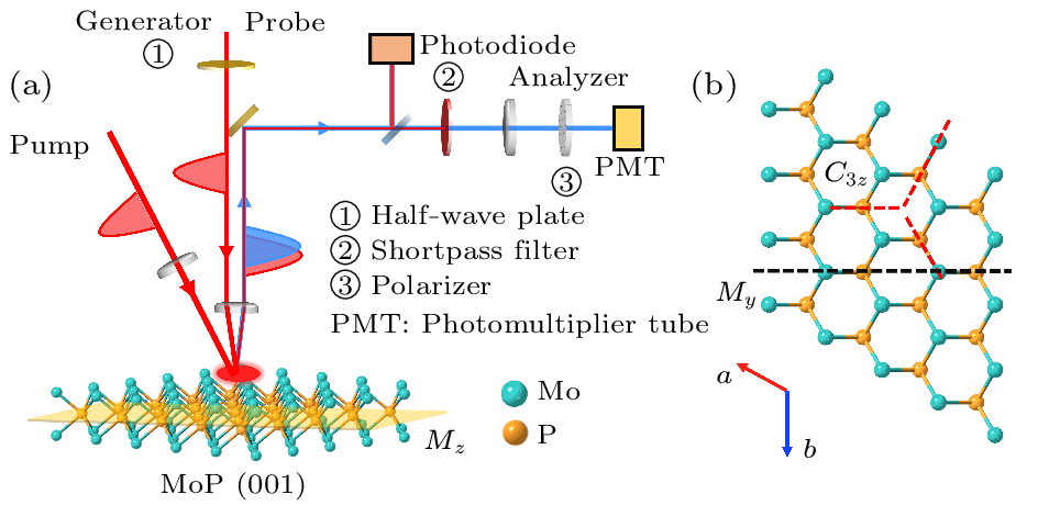 cpl-40-11-114202-fig1.png