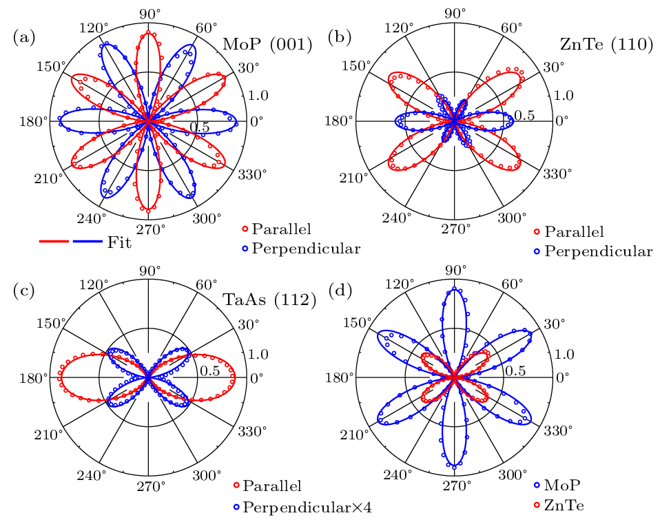 cpl-40-11-114202-fig2.png