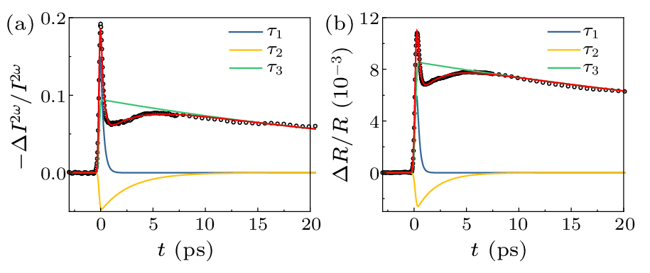 cpl-40-11-114202-fig3.png