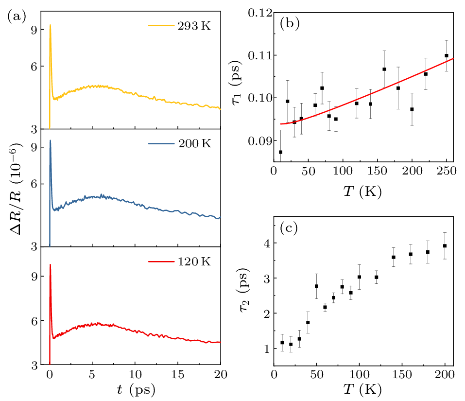 Chin. Phys. Lett. (2023) 40(11) 114202 - Giant Nonlinear Optical ...