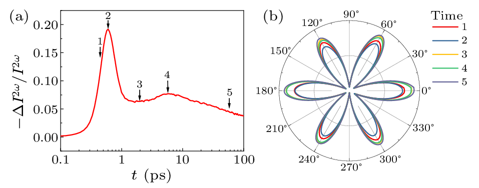 cpl-40-11-114202-fig5.png