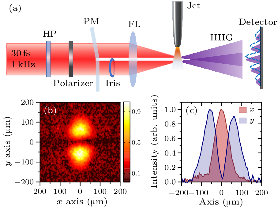 Chin. Phys. Lett. (2023) 40(11) 114203 - Intensity-Dependent Dipole ...