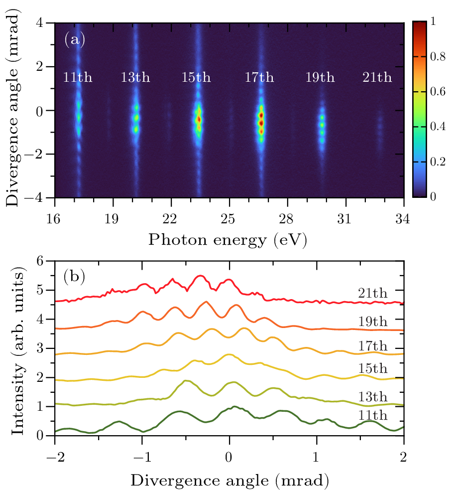 Chin. Phys. Lett. (2023) 40(11) 114203 - Intensity-Dependent Dipole ...