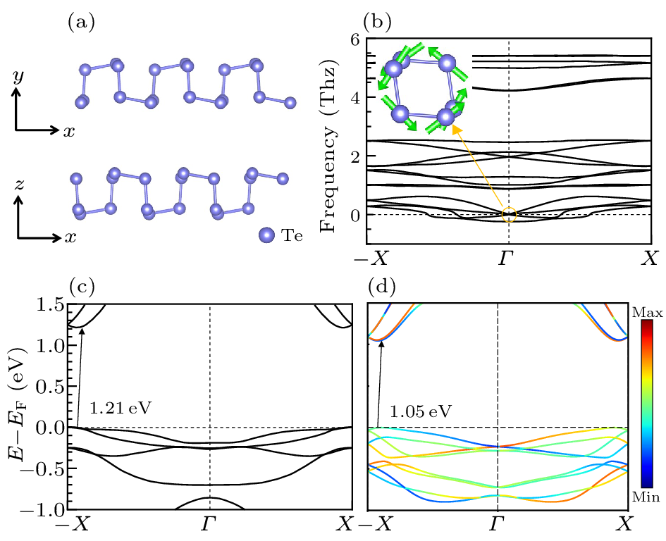 cpl-40-11-117102-fig1.png