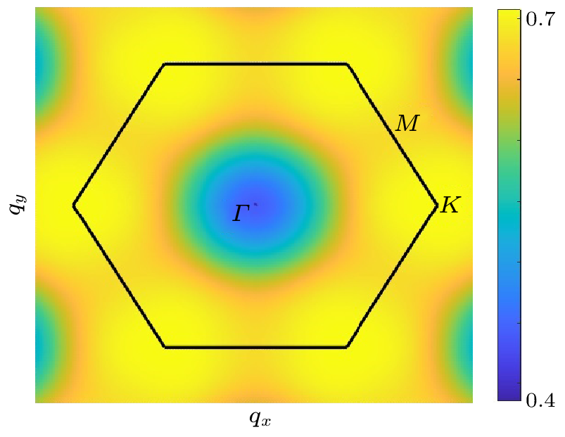 cpl-40-11-117103-fig4.png