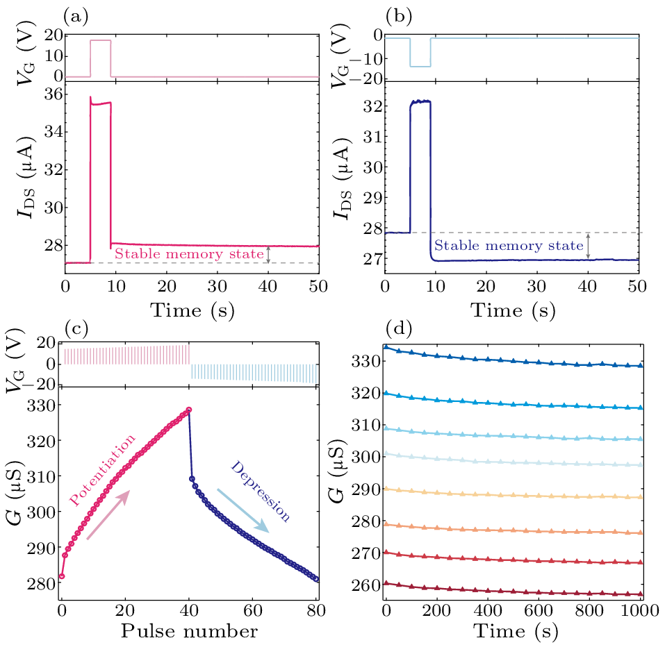 cpl-40-11-117201-fig3.png