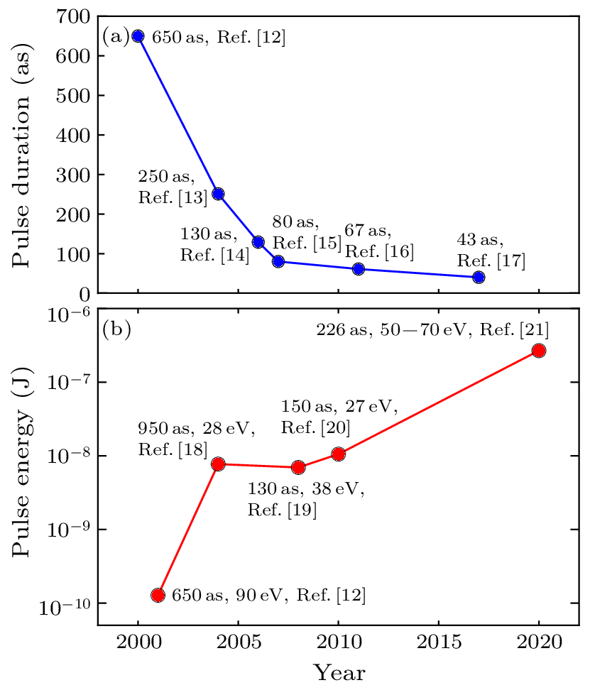 cpl-40-11-117801-fig1.png