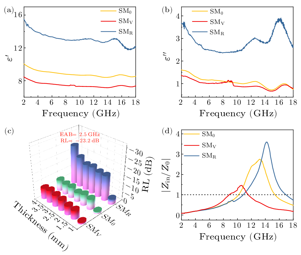 cpl-40-11-118101-fig3.png