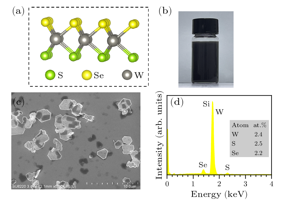 Chin. Phys. Lett. (2023) 40(12) 124202 - Ultrafast Fiber Laser Based On ...