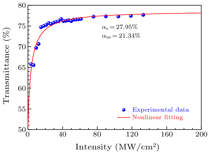 Chin. Phys. Lett. (2023) 40(12) 124202 - Ultrafast Fiber Laser Based On ...