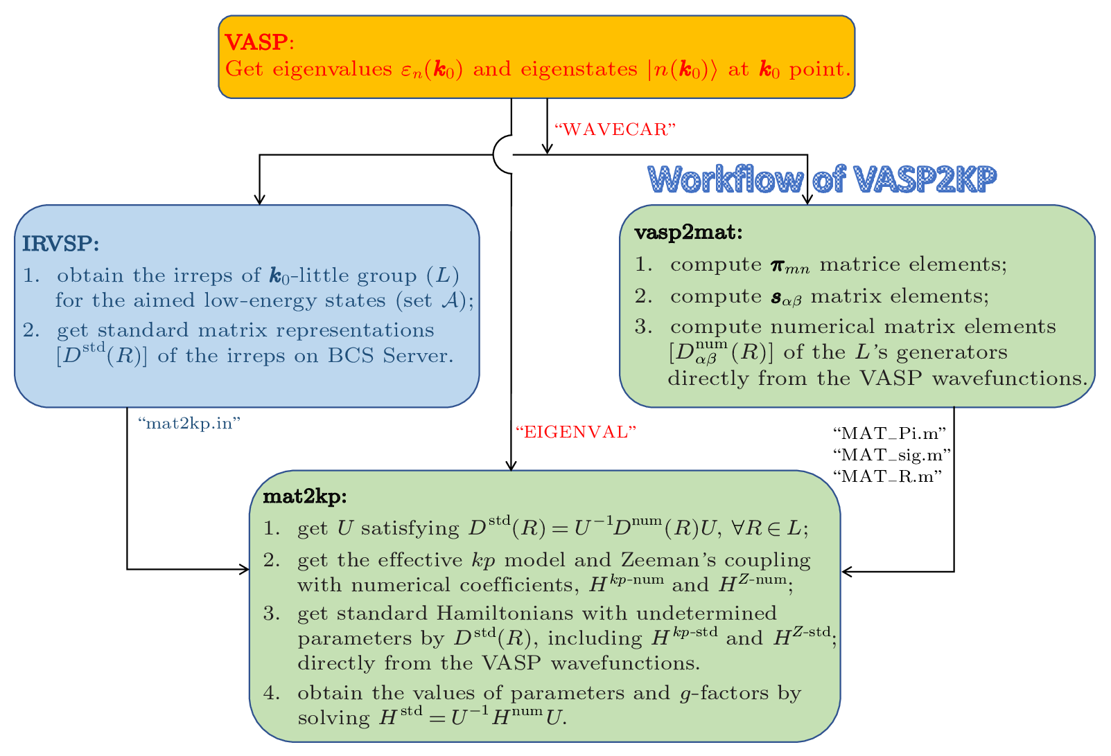 cpl-40-12-127101-fig1.png