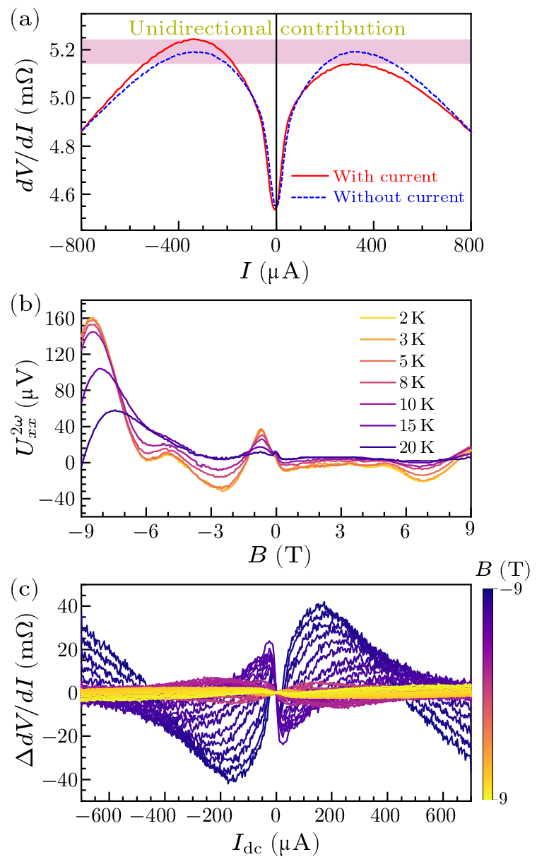 cpl-40-12-127201-fig3.png