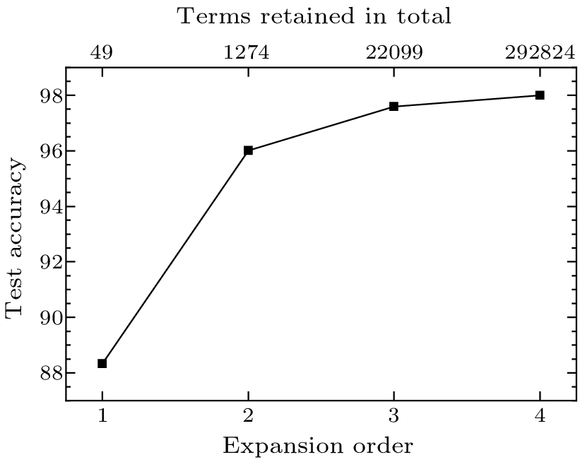 cpl-40-2-020501-fig2.png