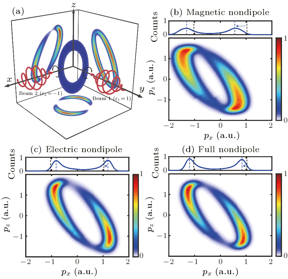 cpl-40-3-033201-fig1.png