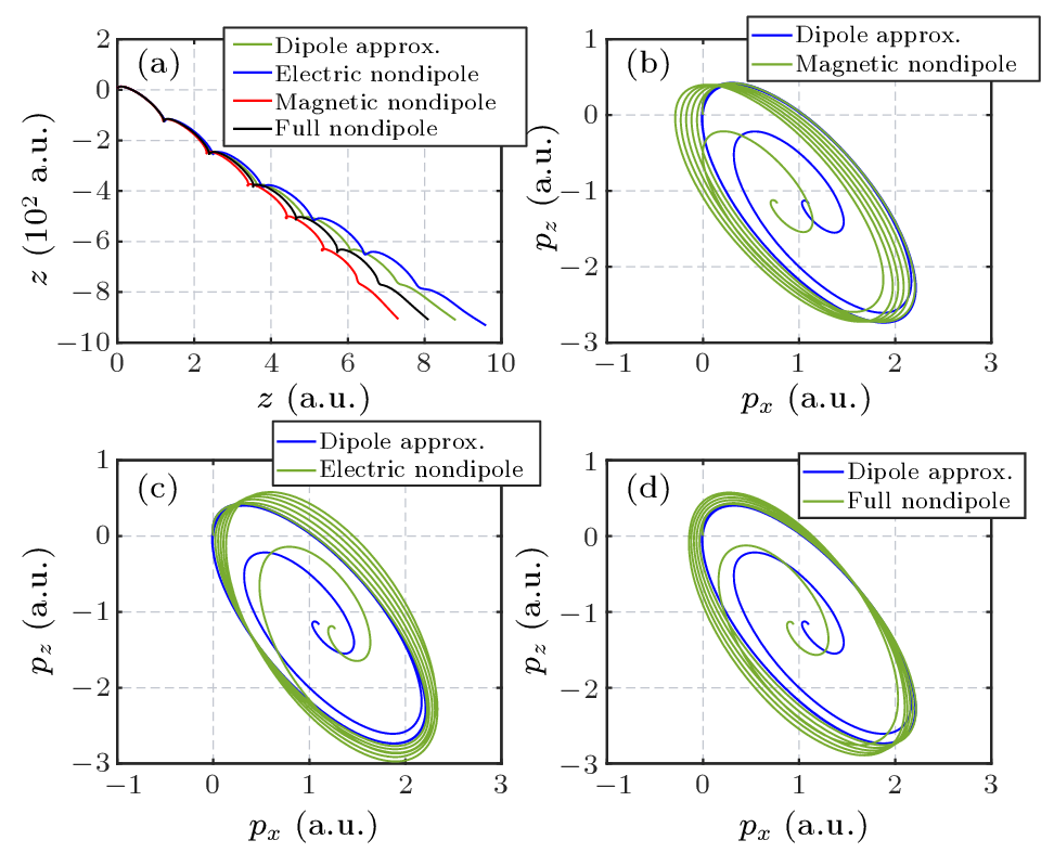 cpl-40-3-033201-fig2.png