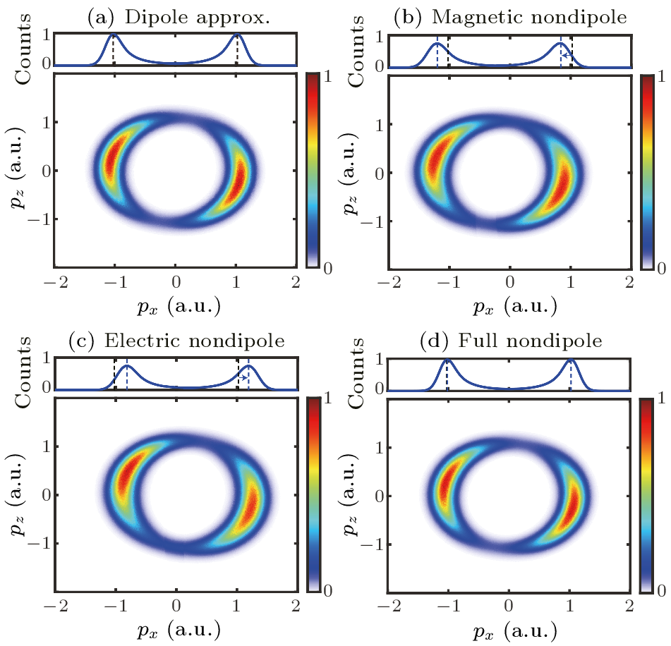 Chin. Phys. Lett. (2023) 40(3) 033201 - Controlling Magnetic And ...