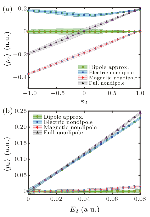 cpl-40-3-033201-fig4.png