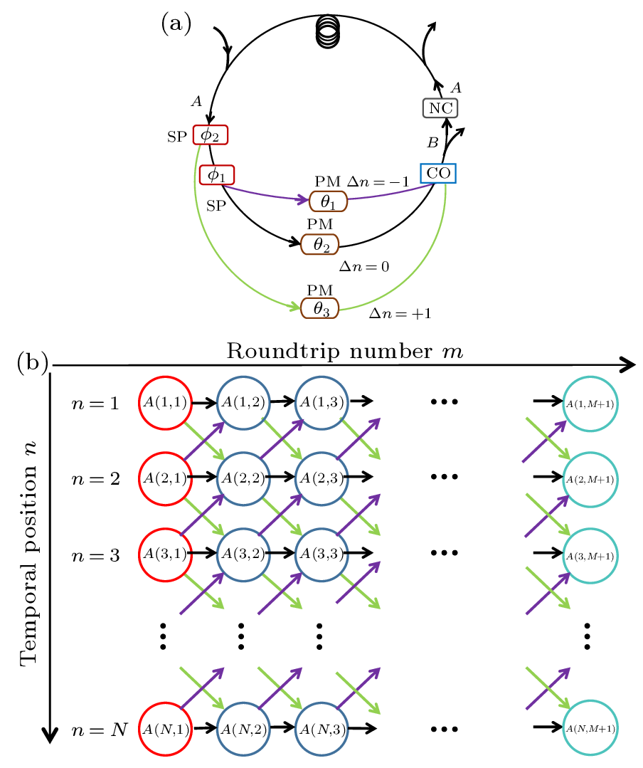 cpl-40-3-034201-fig1.png