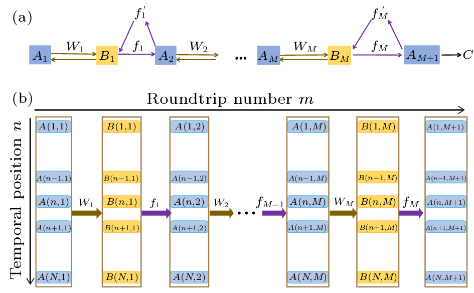 cpl-40-3-034201-fig2.png