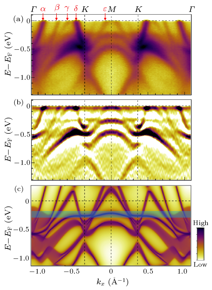 cpl-40-3-037102-fig3.png