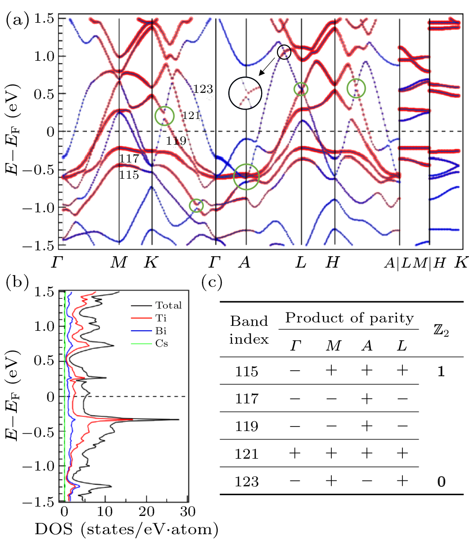 cpl-40-3-037102-fig4.png